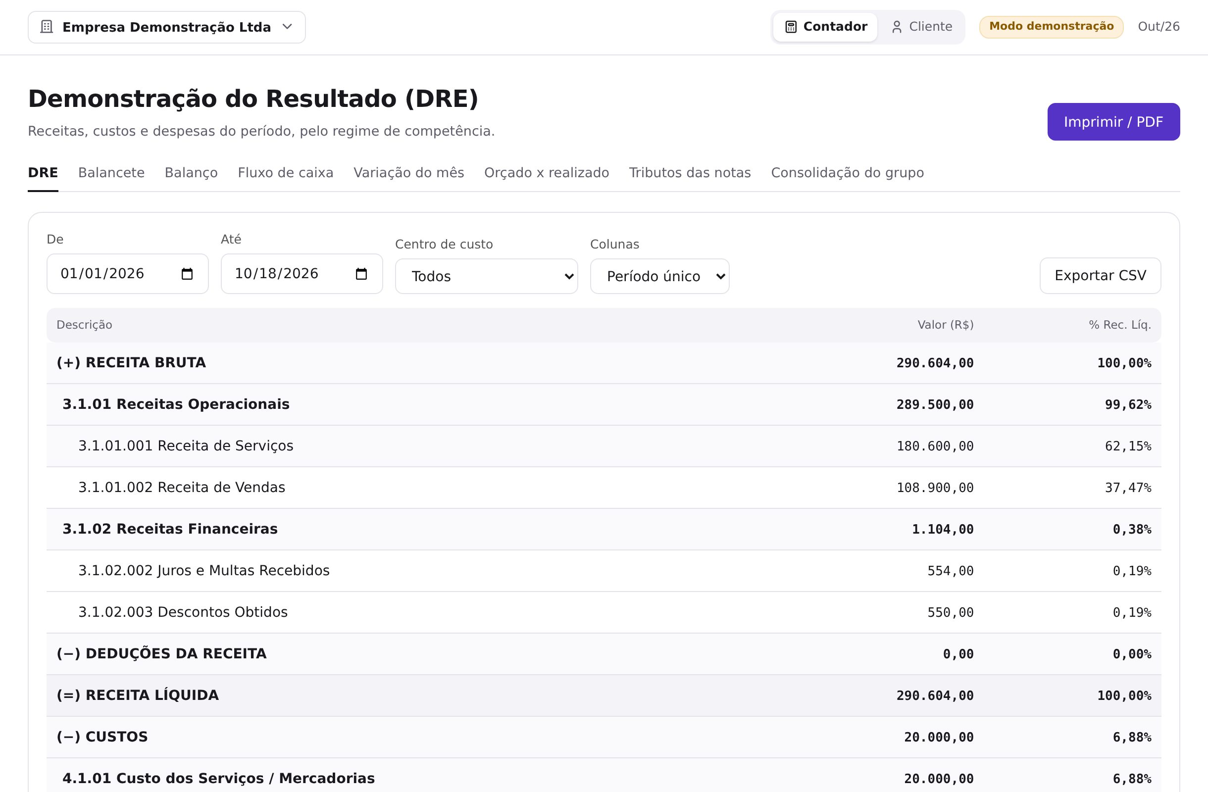 Demonstração do resultado do exercício
